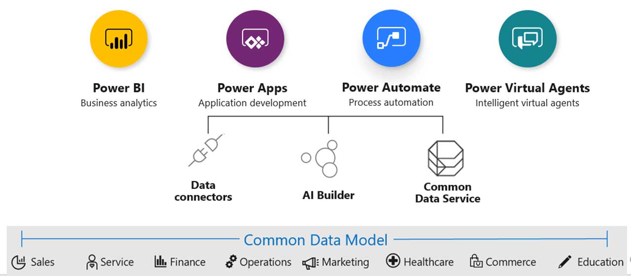 Power Platform applicaties