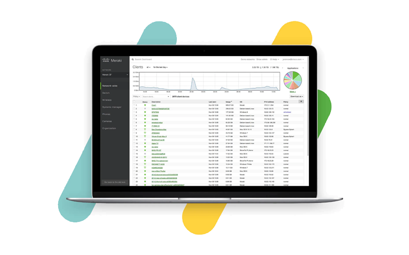 Cisco meraki Cisco meraki